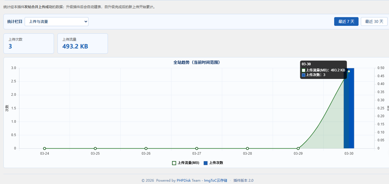 imgtoc_dz_imgtoc 图片图床 截图